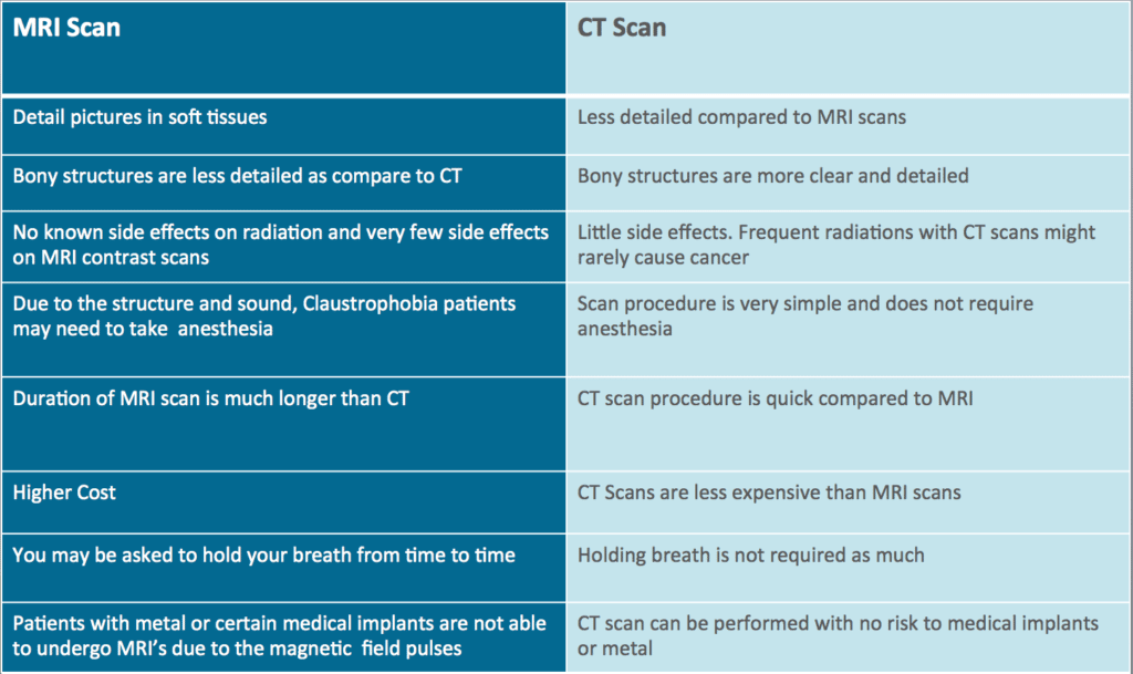 clearview mri vs epic