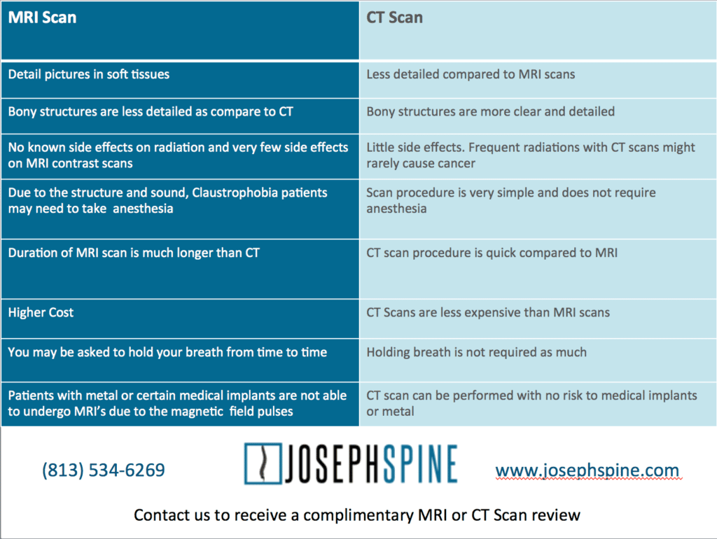 MRI vs. CT Scan; Spine & Neck Injuries & Degenerative Diseases | Joseph Institute